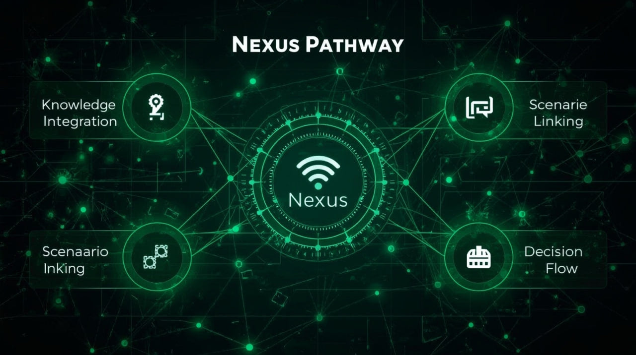 Nexus Pathway diagram with interconnected nodes on a dark background
